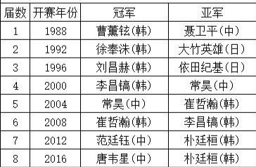 亚洲杯决赛对阵名单确定，强强对话