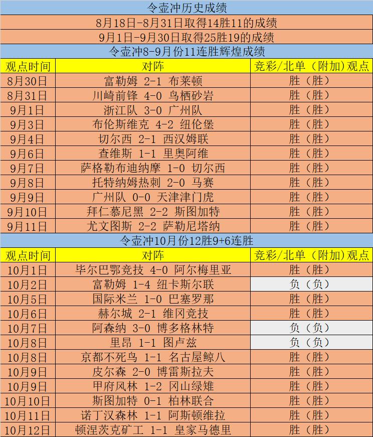 足球联赛最新情报即将全面公开